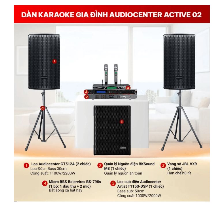 Active 02 12 Active 02 7