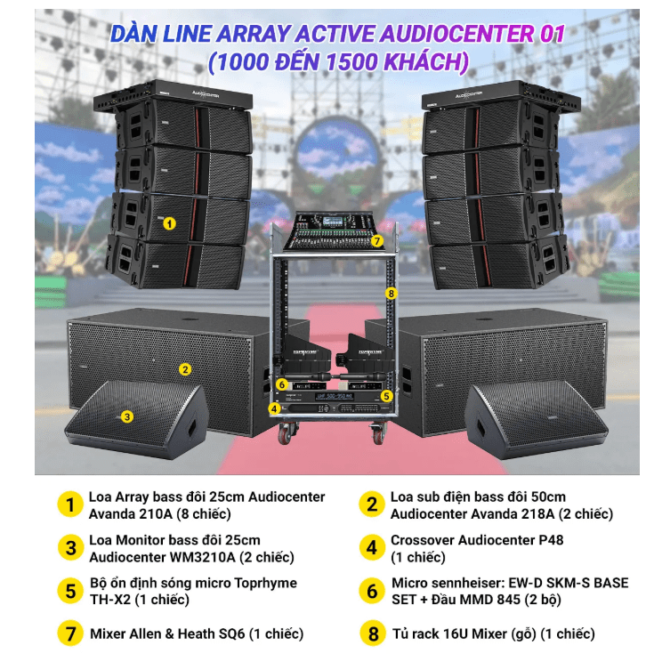 Active Audiocenter 01 2